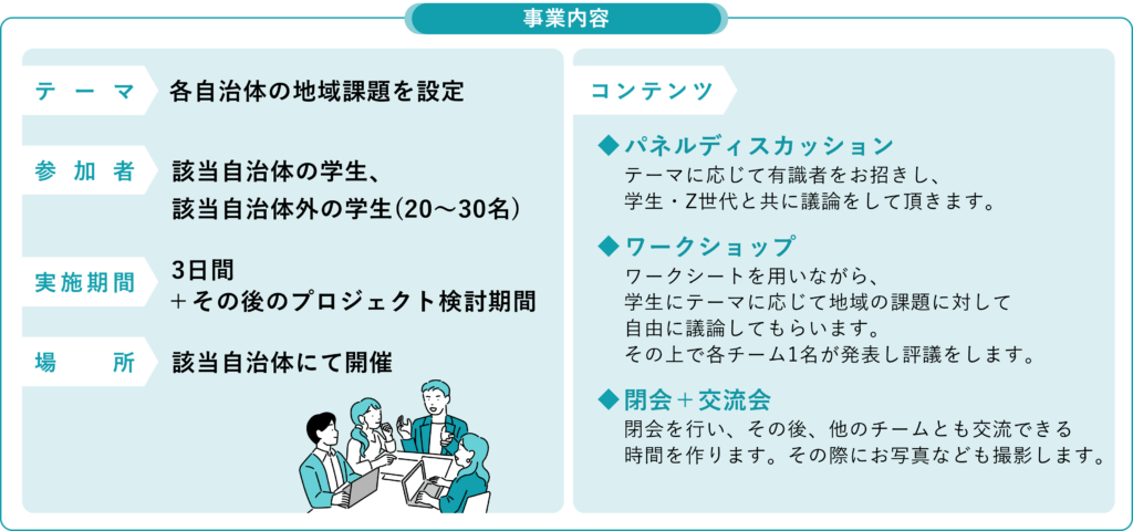 共創イベント事業内容